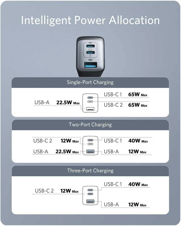 Anker 65W USB-C sieninis kroviklis, 3 jungtys, kompaktiškas GaN II maitinimo šaltinis, A2667311