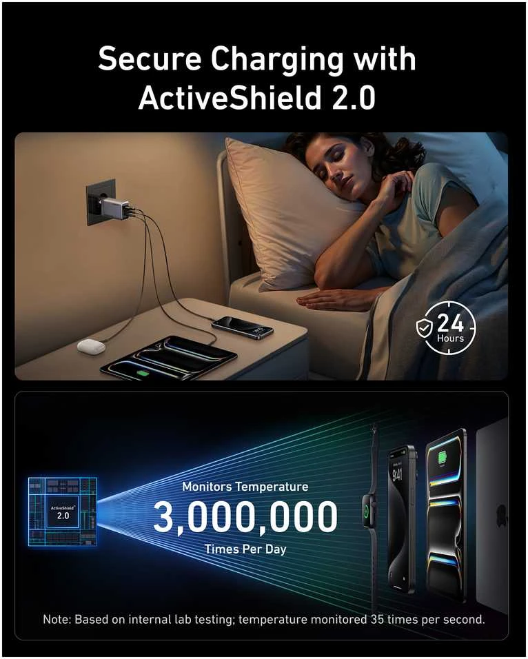 Anker Prime Charger 100W 2C1A GaNPrime | A2688341