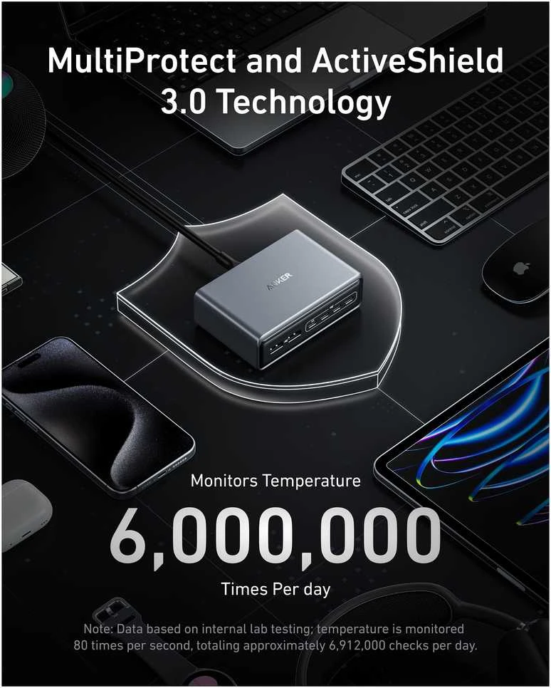 Anker Prime Charger (200W, 6 Ports, GaN) | A2683341