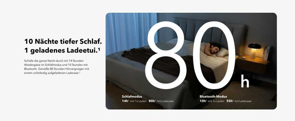 Ausinės Anker Soundcore Sleep A20, Baltos spalvos