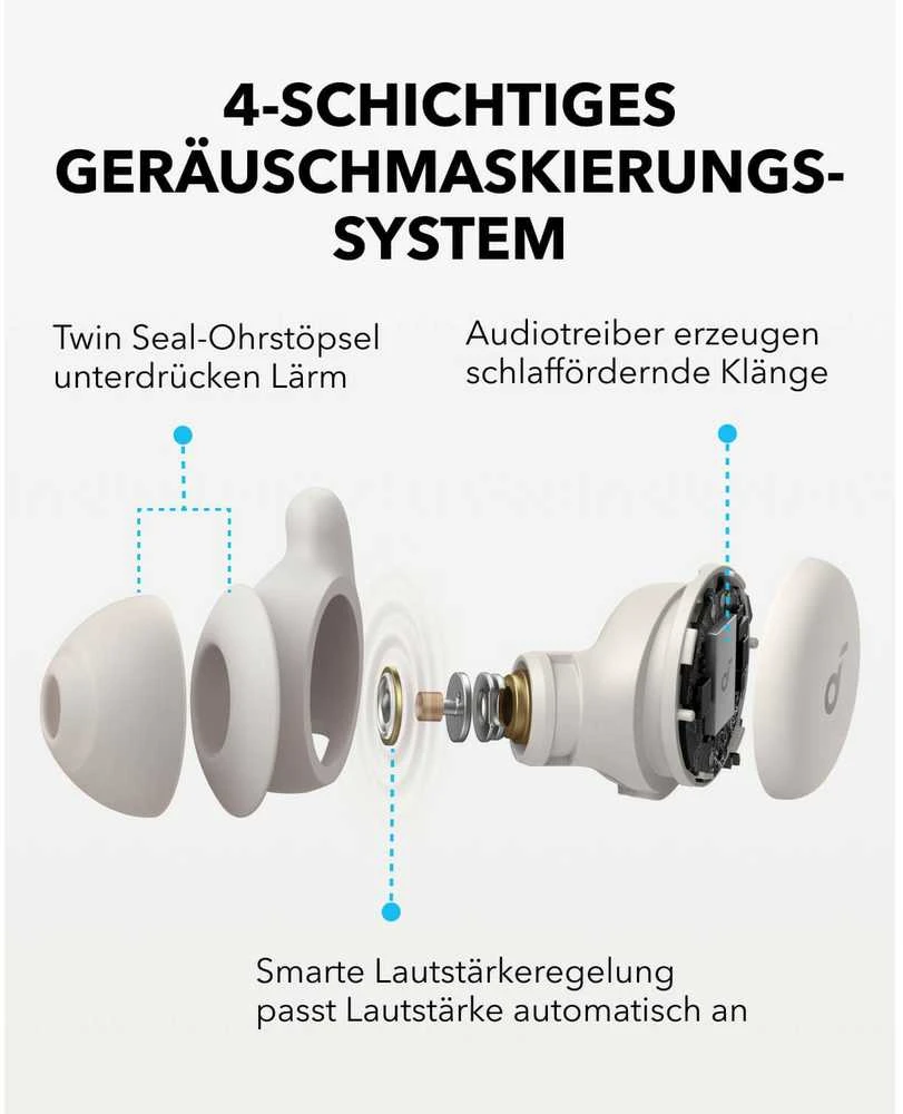 Anker Soundcore Sleep A20 ausinių techninė sandara