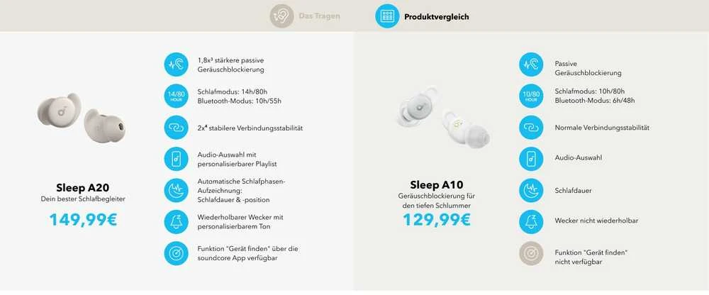 Ausinės Anker Soundcore Sleep A20, Baltos spalvos