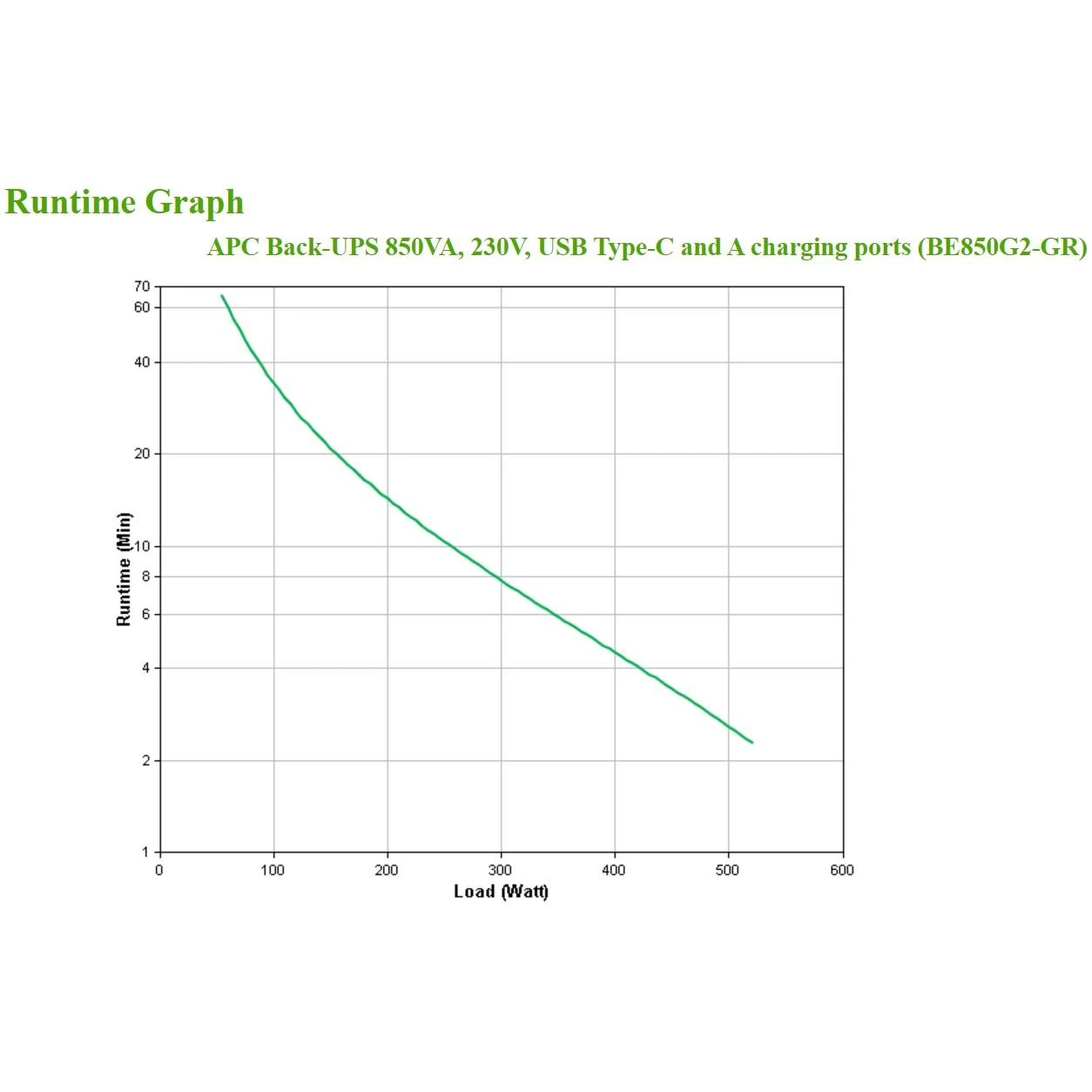 Apc BE850G2-GR