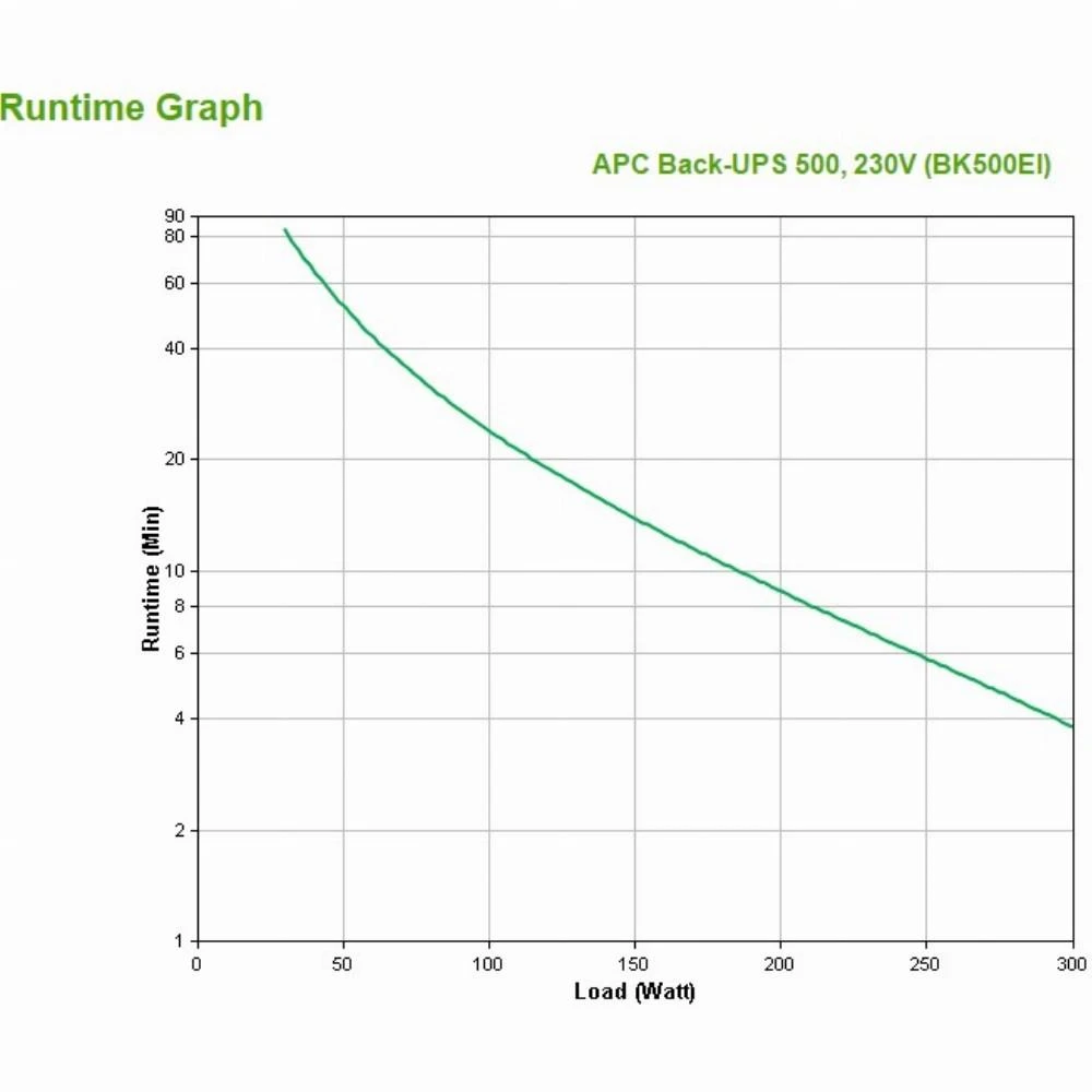 APC Back-UPS CS/500VA Offline