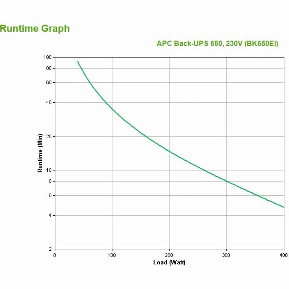 APC Back-UPS 650EI/650VA OffLine