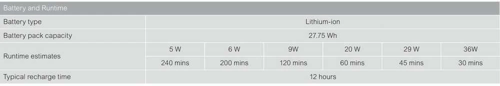APC BACK-UPS CONNECT 12VDC 36W LITIUM-ION MINI NETWORK UPS