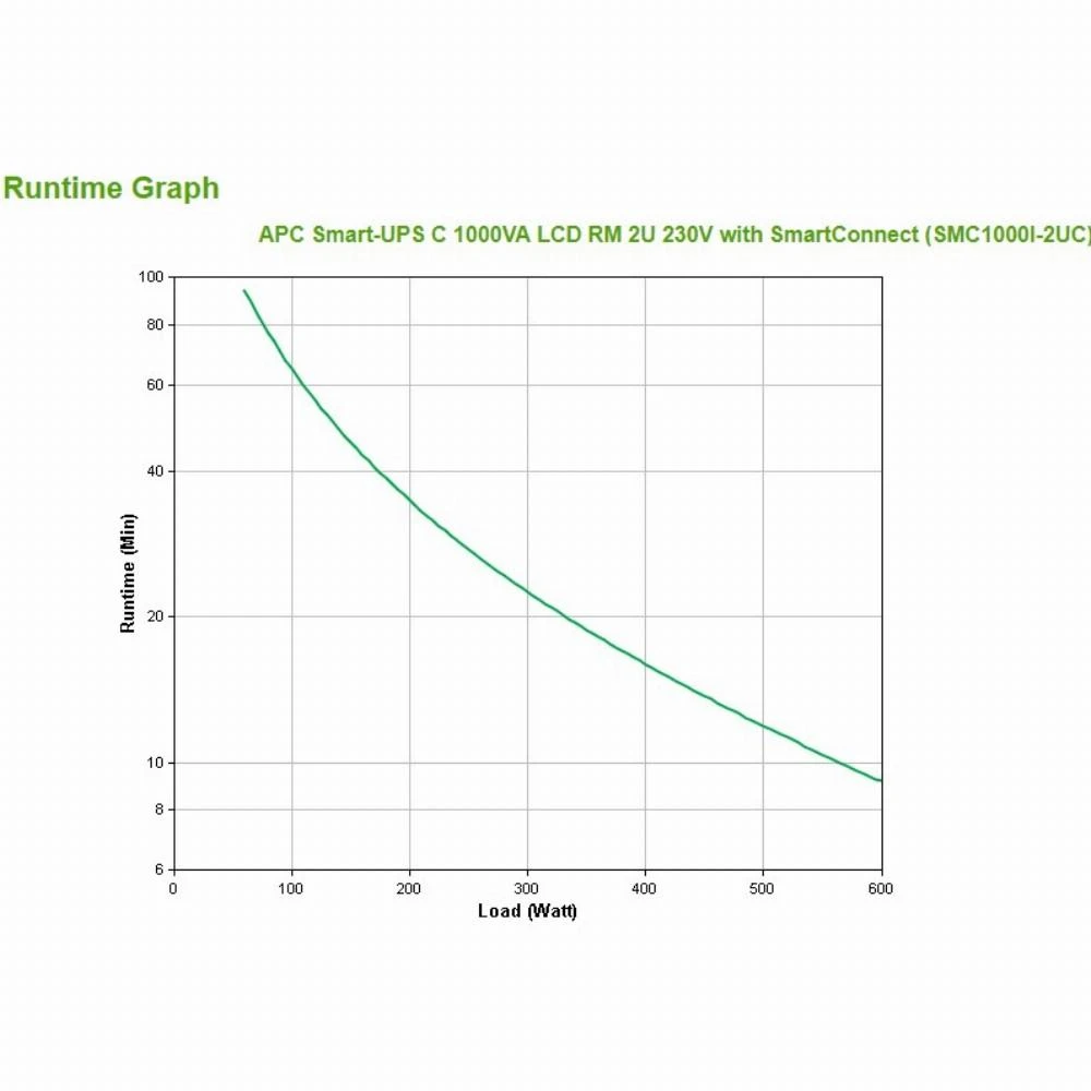 APC Smart-UPS C 1000VA LCD RM 2U 230V su SmartConnect