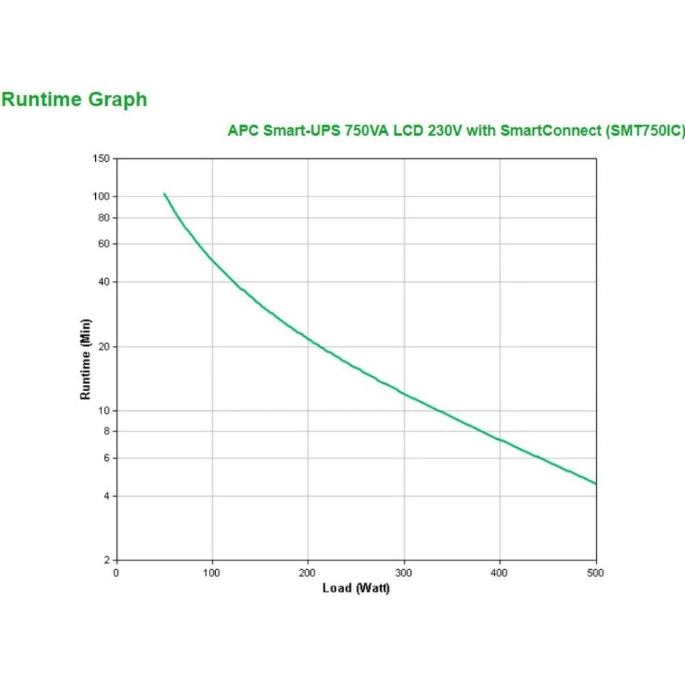 APC SMART-UPS 750VA LCD 230V WITH SMARTCONNECT