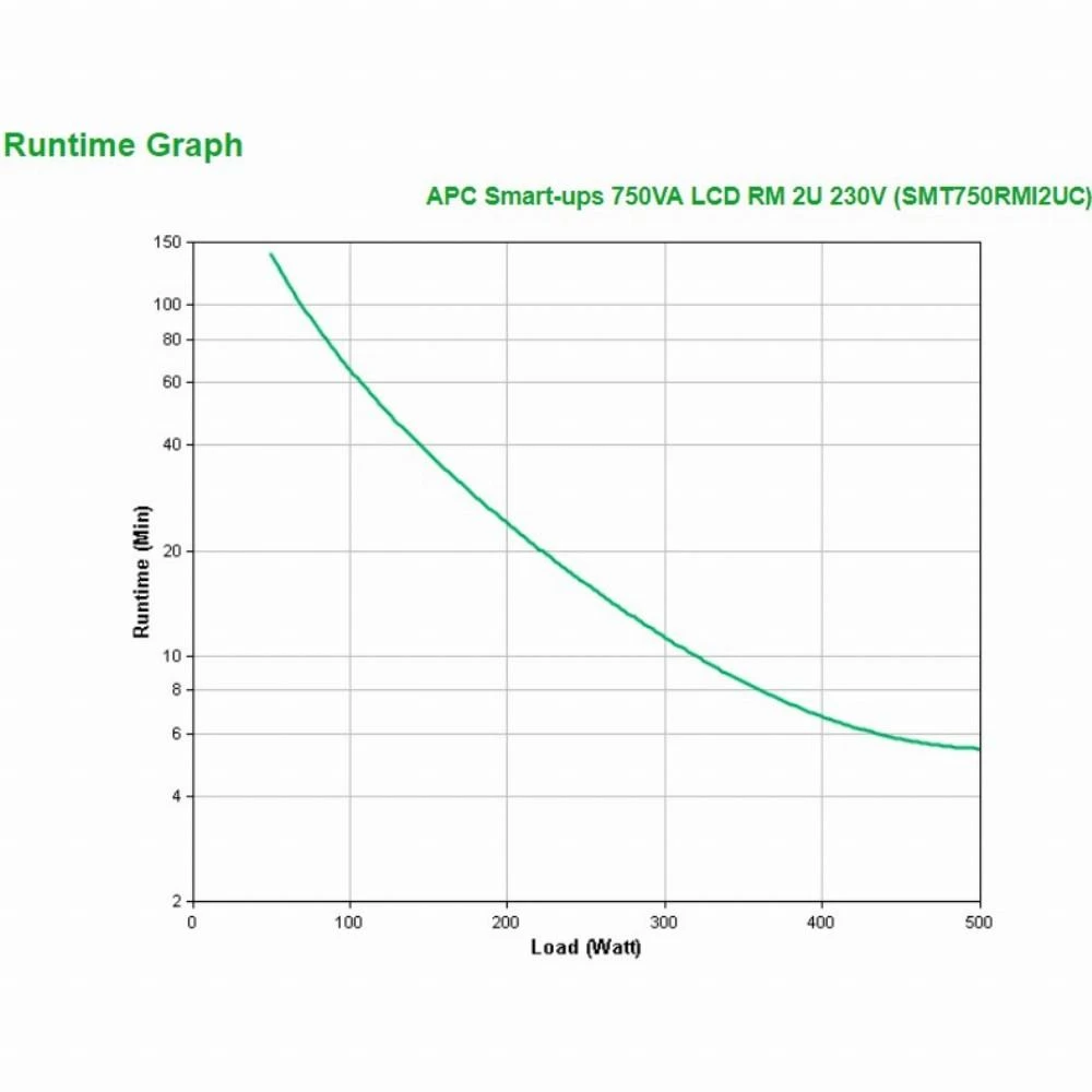 APC SMART-UPS 750VA LCD RM 2U 230V WITH SMARTCONNECT