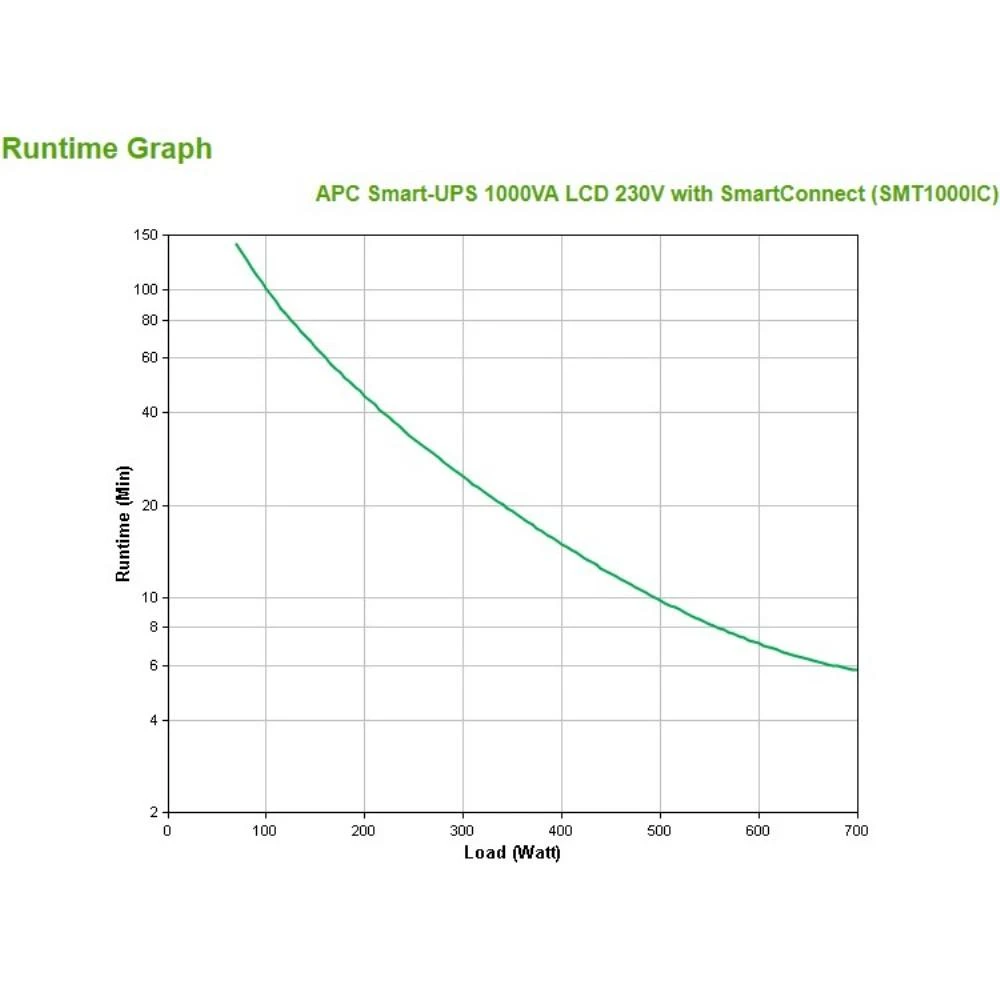 APC SMART-UPS 1000VA LCD 230V WITH SMARTCONNECT