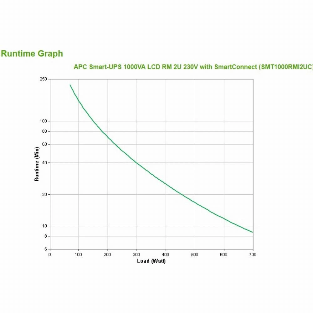 APC SMART-UPS 1000VA LCD RM 2U 230V SU SMARTCONNECT