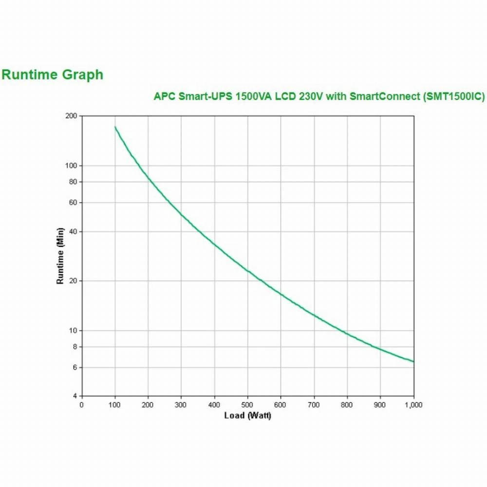APC SMART-UPS 1500VA LCD 230V SU SMARTCONNECT