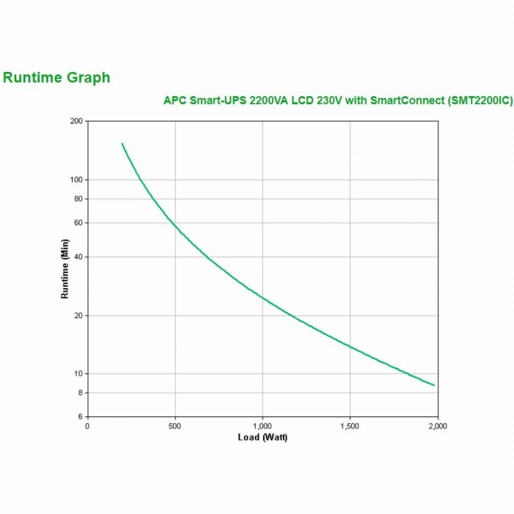 APC Smart-UPS 2200VA LCD 230V su SmartConnect
