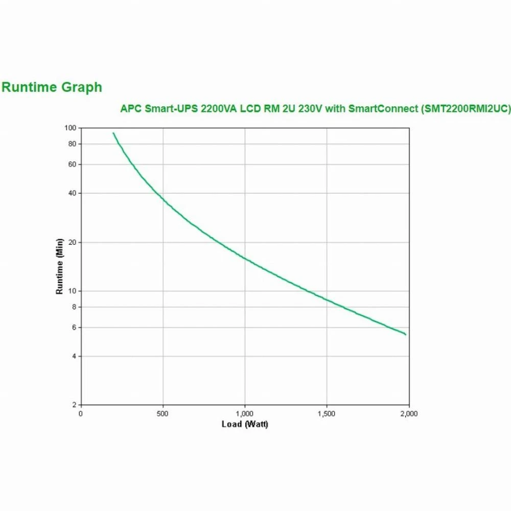 APC Smart-UPS 2200VA LCD RM 2U 230V su SmartConnect