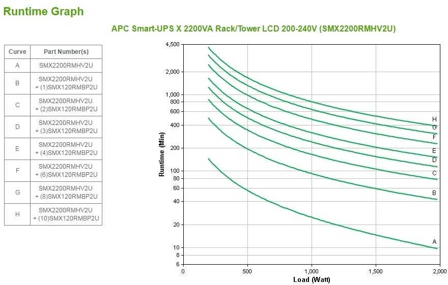 APC Smart-UPS X 2200VA stovas/bokštas LCD 200-240V