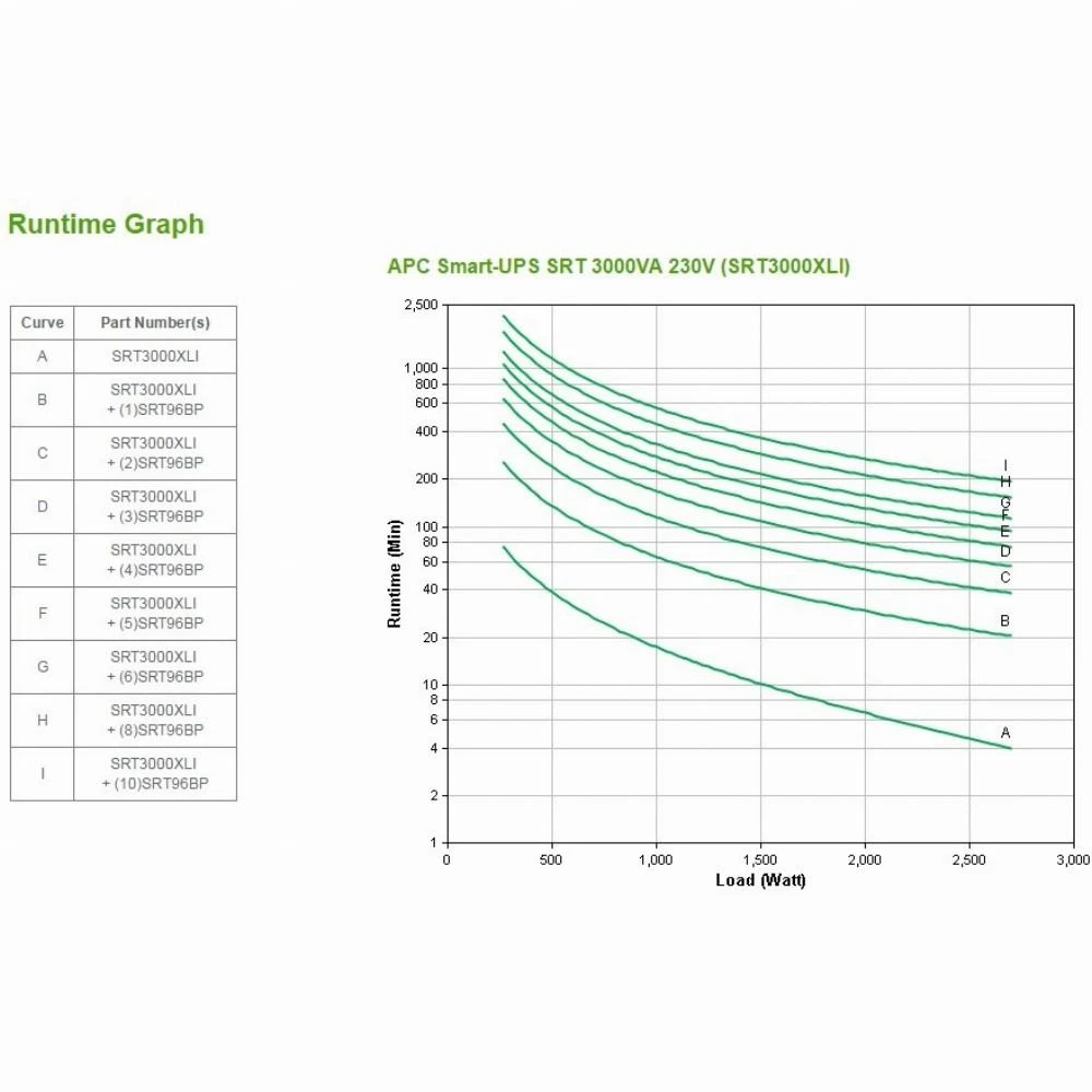 APC Smart-UPS SRT 3000VA 230V