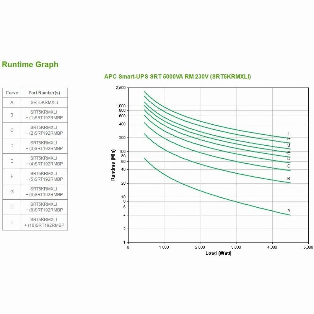 APC Smart-UPS SRT 5000VA RM 230V