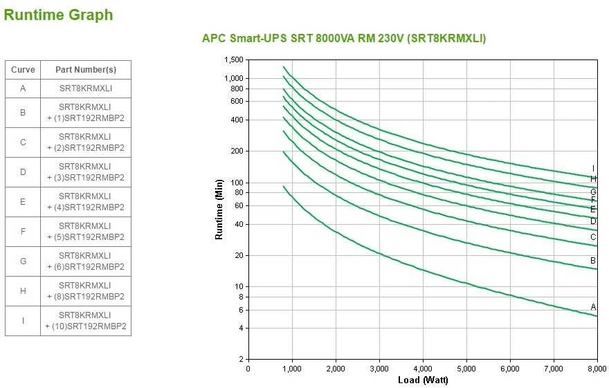 Apc „Smart-UPS SRT 8000VA RM 230V“