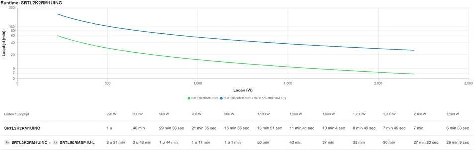 Apc „SMART-UPS ULTRA“ 2200 VA 230 V 1U – ličio jonų akumuliatorius, integruota MN plokštė