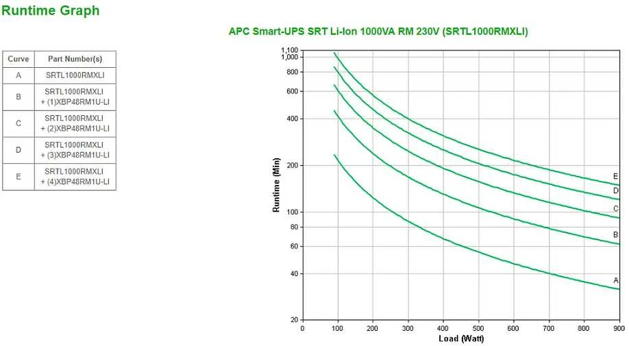APC nešiojamas nepertraukiamo maitinimo šaltinis „Smart-UPS SRT Li-Ion 1000VA RM 230V“