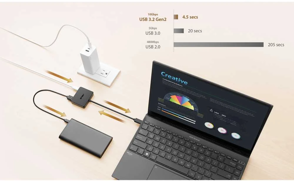 Asus USB-C mini dokas | HDMI jungtys kiekis 1