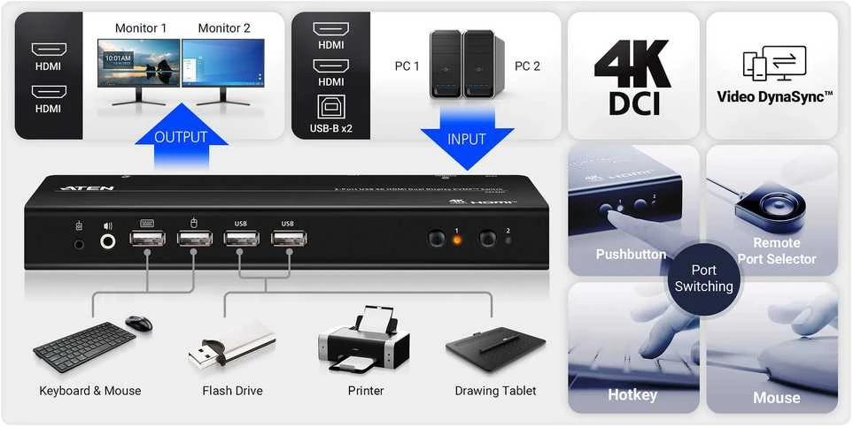 Aten CS742H-AT-G 2 prievadų USB 4K HDMI dviejų ekranų KVMP komutatorius (pridedami laidai) | Aten