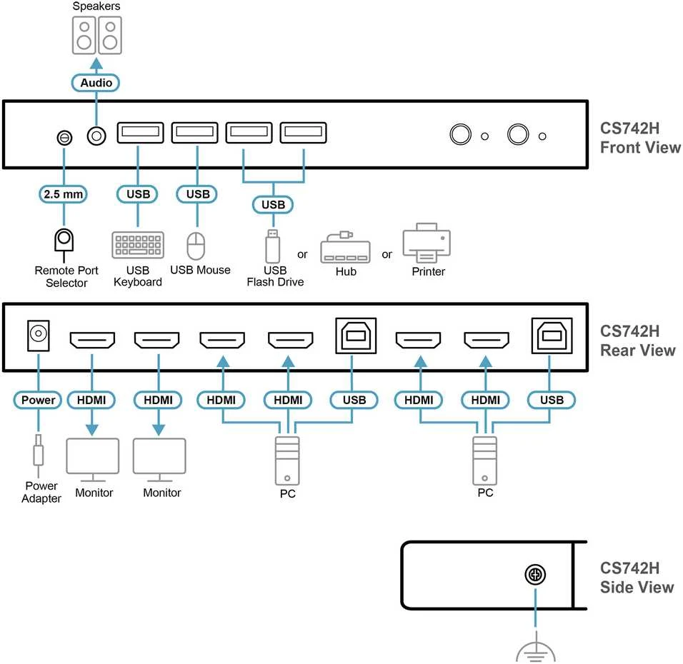 Aten CS742H-AT-G 2 prievadų USB 4K HDMI dviejų ekranų KVMP komutatorius (pridedami laidai) | Aten