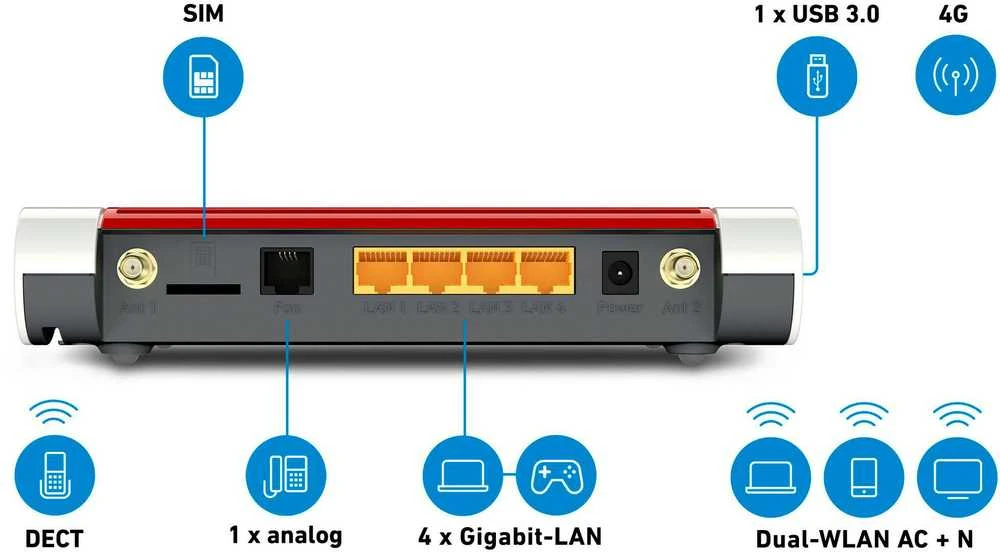AVM Fritz! Box 6850 LTE – Maršrutizatorius – WLAN