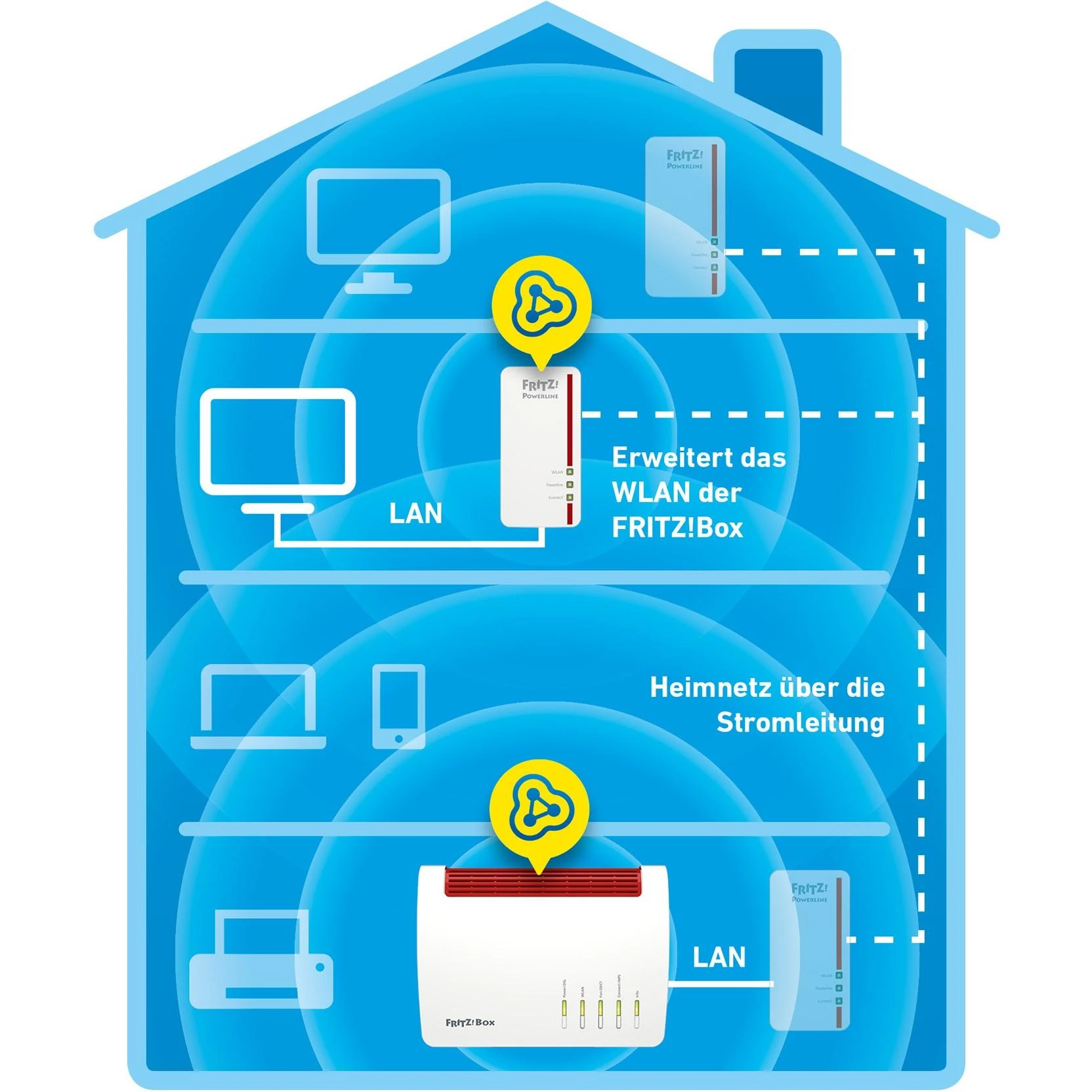 Maršrutizatorius AVM FRITZ! Powerline 1260E 1200 Mbit/ai Ethernet LAN jungtis „Wi-Fi“ Balta 1 vnt