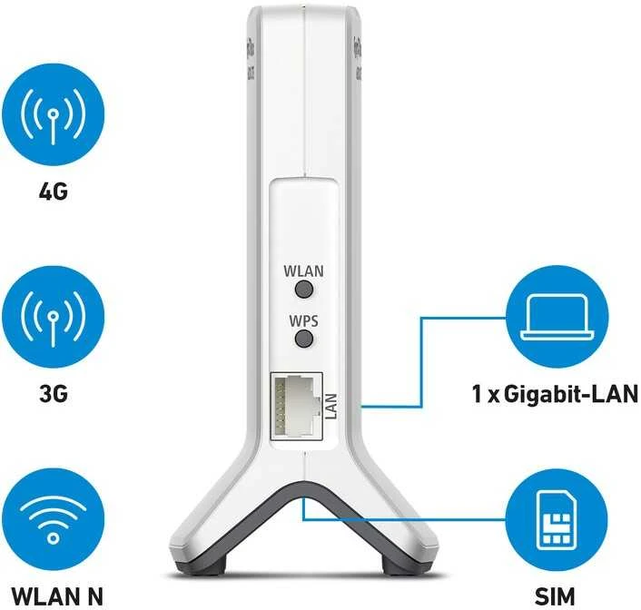 Maršrutizatorius FRITZ!Box 6820 LTE v4