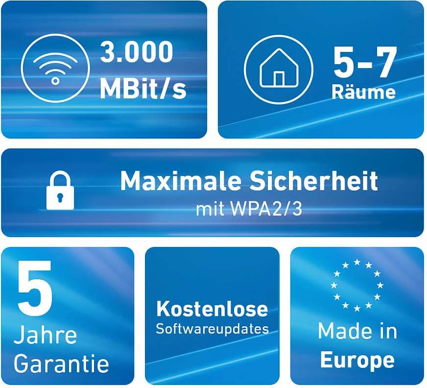Maršrutizatorius AVM FRITZ MESH RINKINYS 1600 3 VNT. - FACHHANDEL