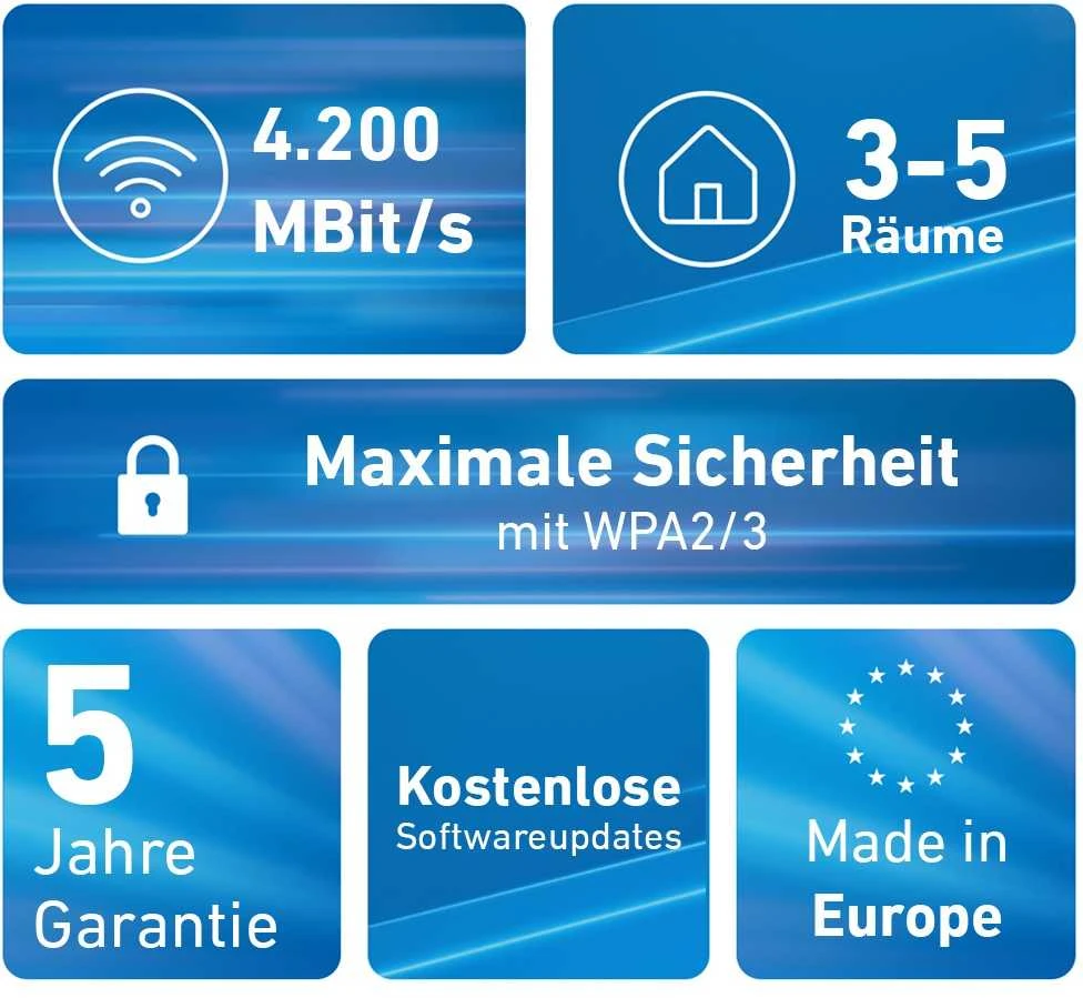 Maršrutizatorius Fritz! AVM MESH SET 4200 2-PACK