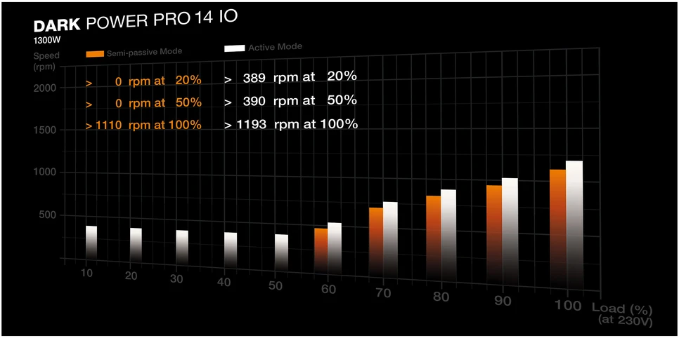 be quiet! Dark Power Pro 14 IO 1300W
