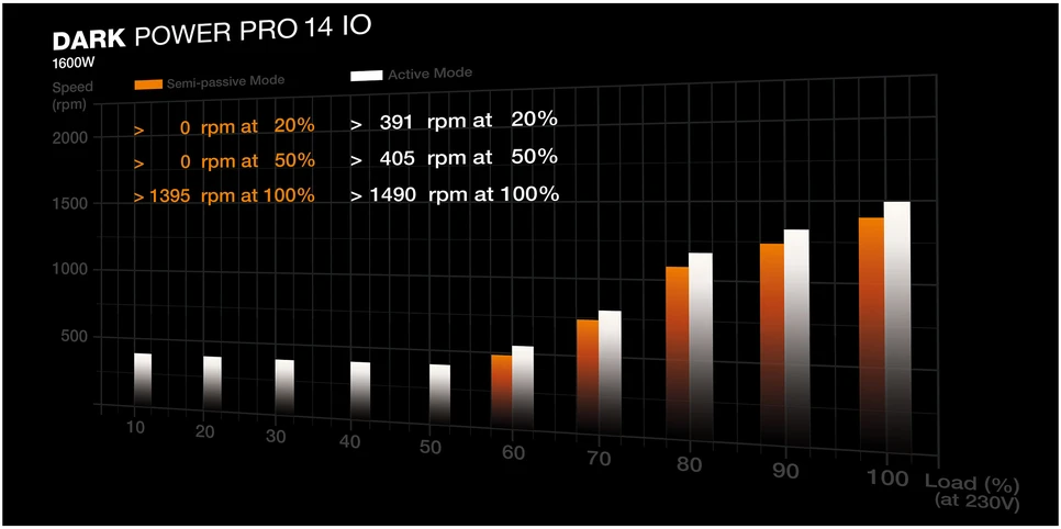be quiet! Dark Power Pro 14 IO 1600W