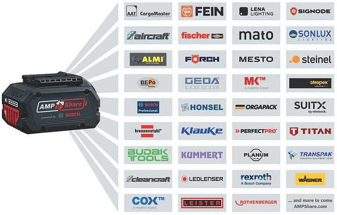 Frezeris Bosch GKF 18V-8 komplektas (8 mm įvorė, įleidžiamas pagrindas, pagrindas), LB