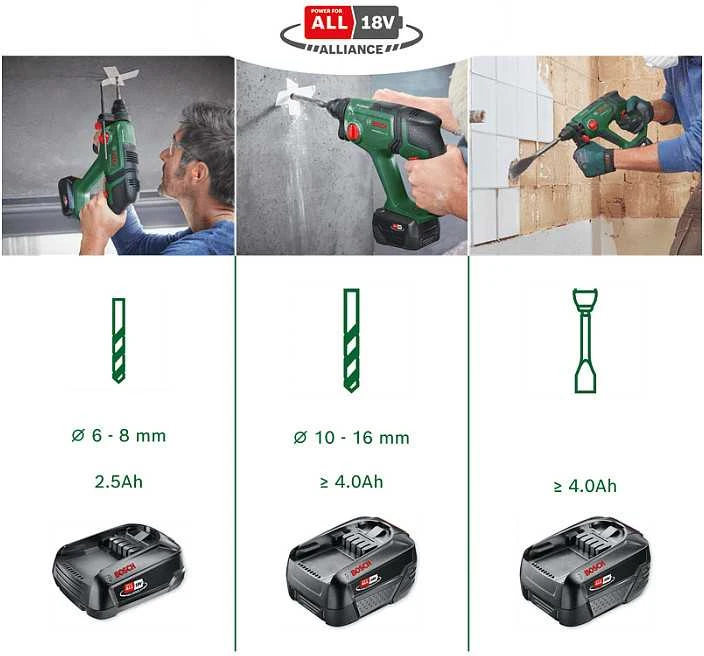 Bosch UniversalHammer 18V gręžimo ir kalimo režimai