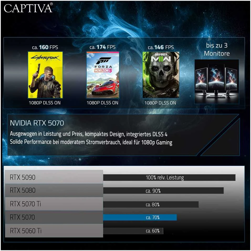 Stacionarus kompiuteris „Captiva“ aukščiausios klasės žaidimų kompiuteris R90-031 R7-5700X 32 GB / 1 TB SSD RTX 5070 „Windows 11“