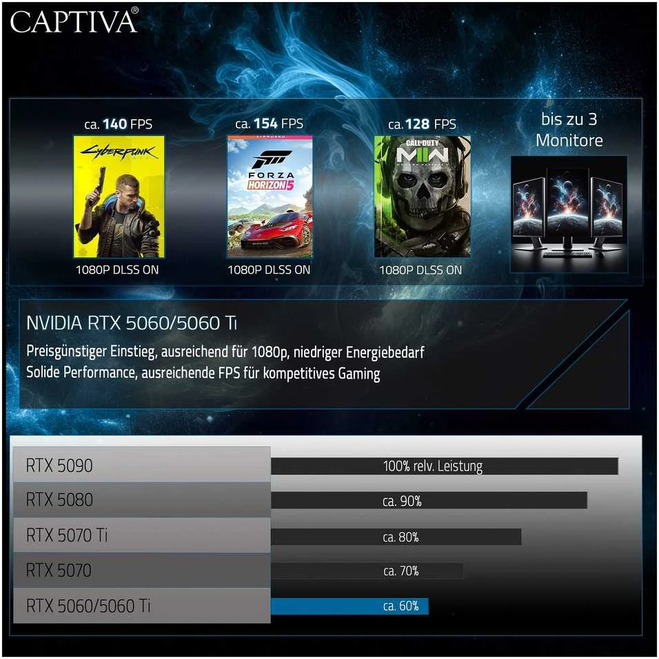 „Captiva“ žaidimams skirtas stacionarus kompiuteris R92-912 R7-5700X 32 GB / 1 TB SSD RTX 5060 „Windows 11“