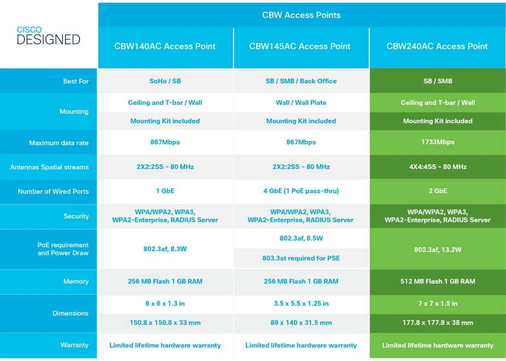 Maršrutizatorius Cisco Verslas 240AC