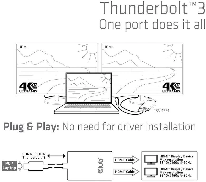 Club 3D Thunderbolt 3 į HDMI 2.0 2x monitorius 4K60Hz – 27mm