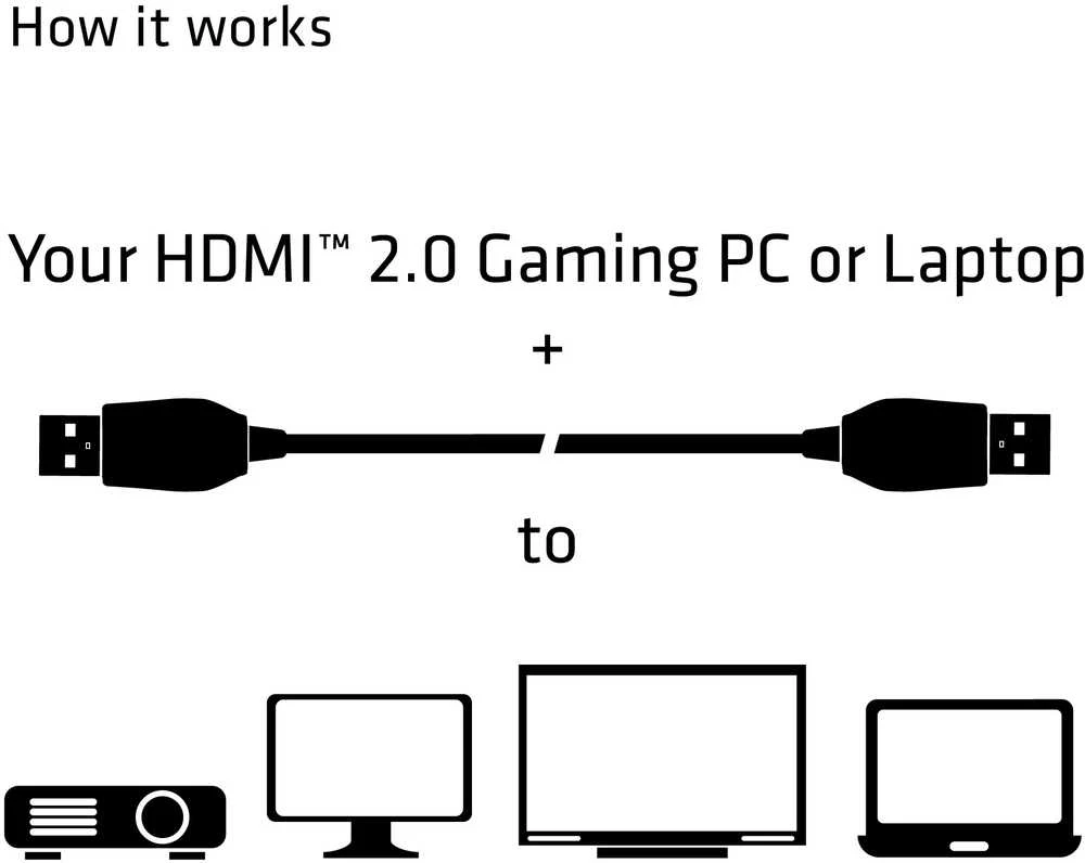 CLUB 3D HDMI 2.0 didelės spartos 4K UHD – 3 METRAI