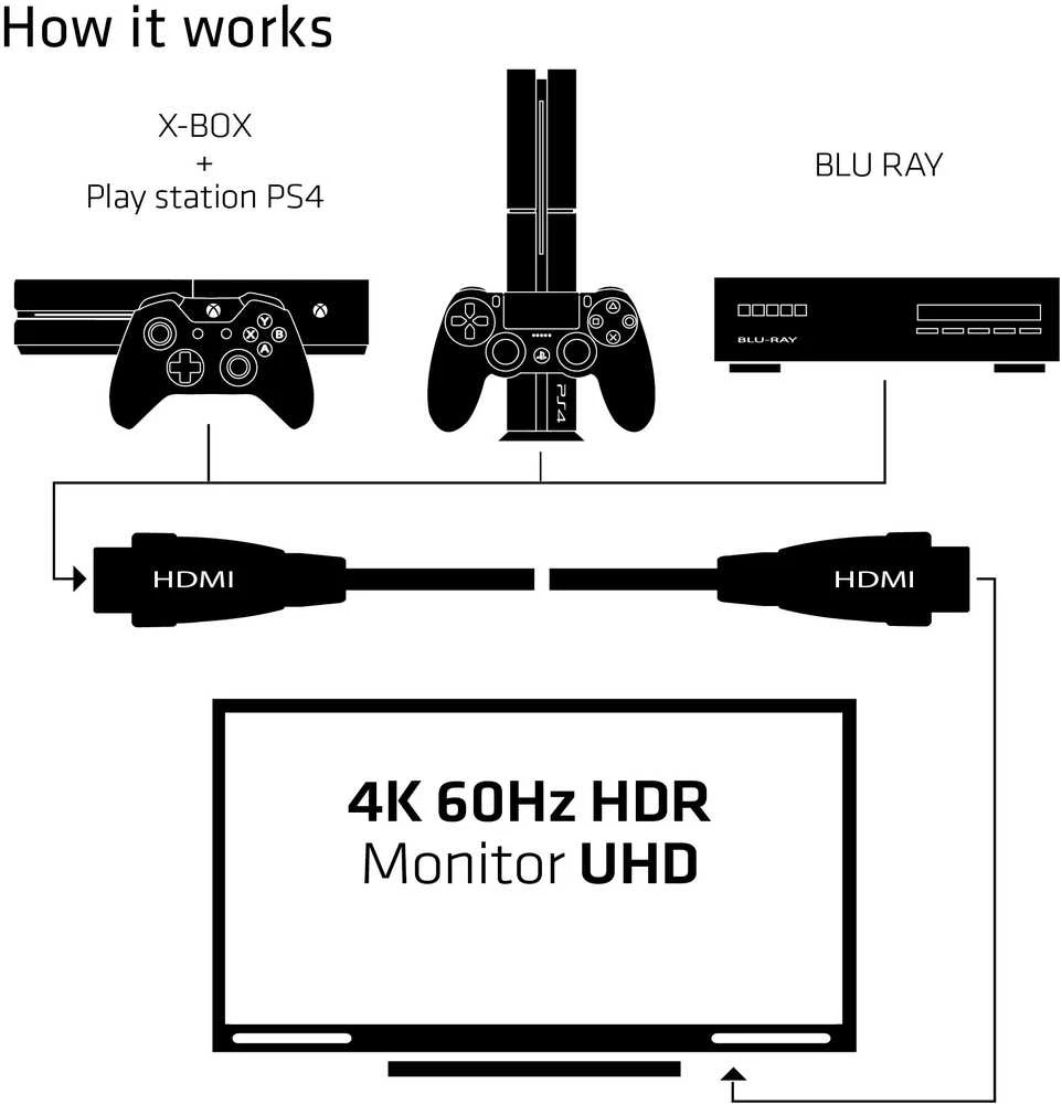 CLUB 3D HDMI 2.0 didelės spartos 4K UHD – 3 METRAI