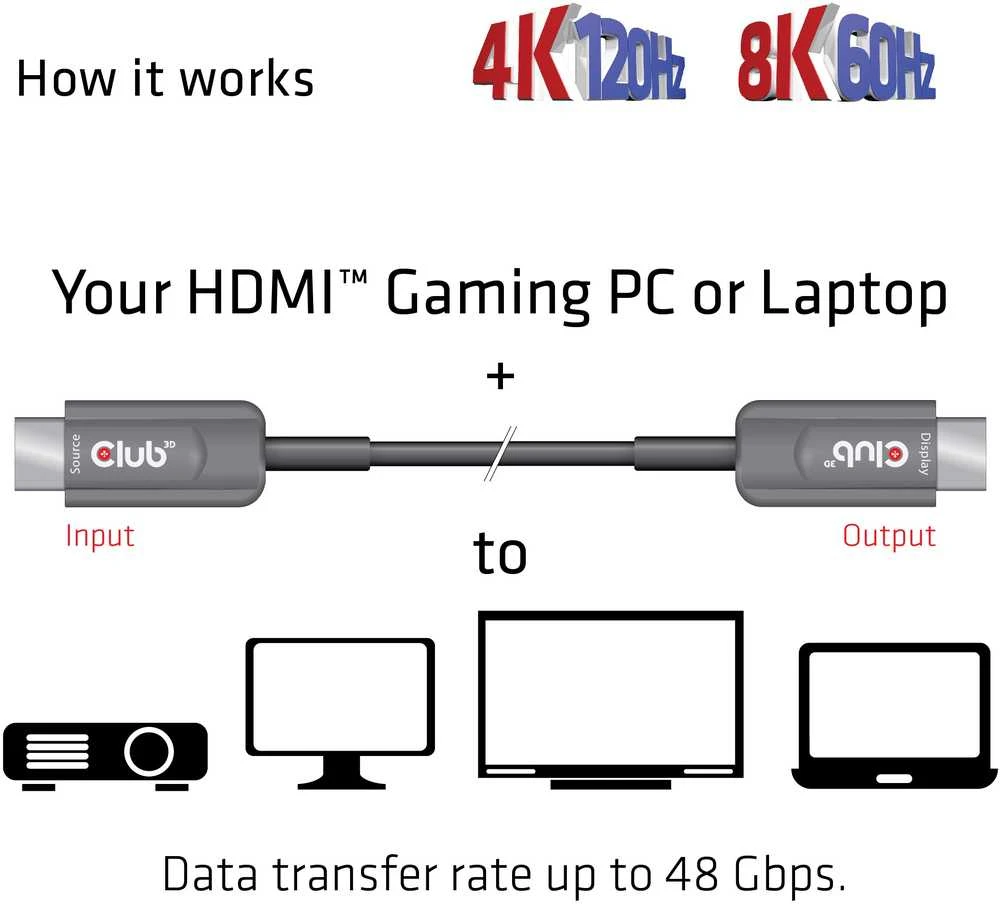 CLUB 3D itin didelės spartos HDMI™ sertifikuotas AOC kabelis 4K120Hz/8K60Hz vienkryptis M/M 20m/65,6ft