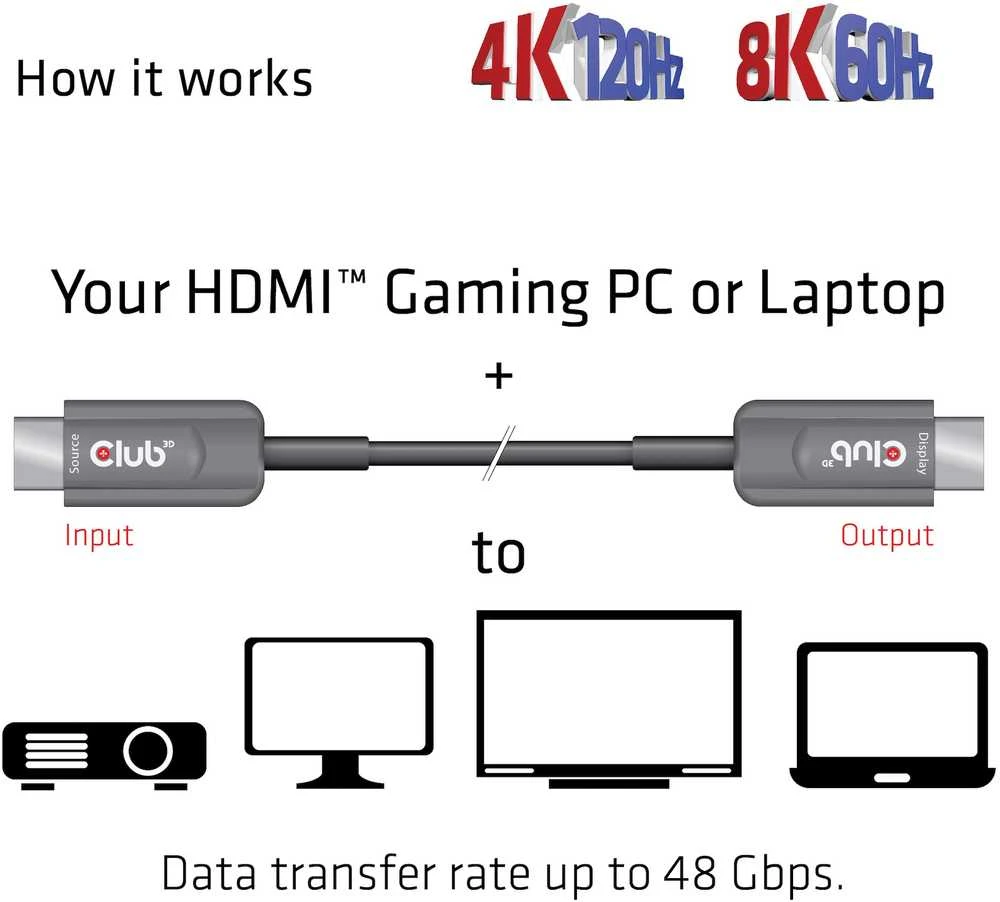 CLUB 3D itin didelės spartos HDMI™ sertifikuotas AOC kabelis 4K120Hz/8K60Hz vienkryptis M/M 15m