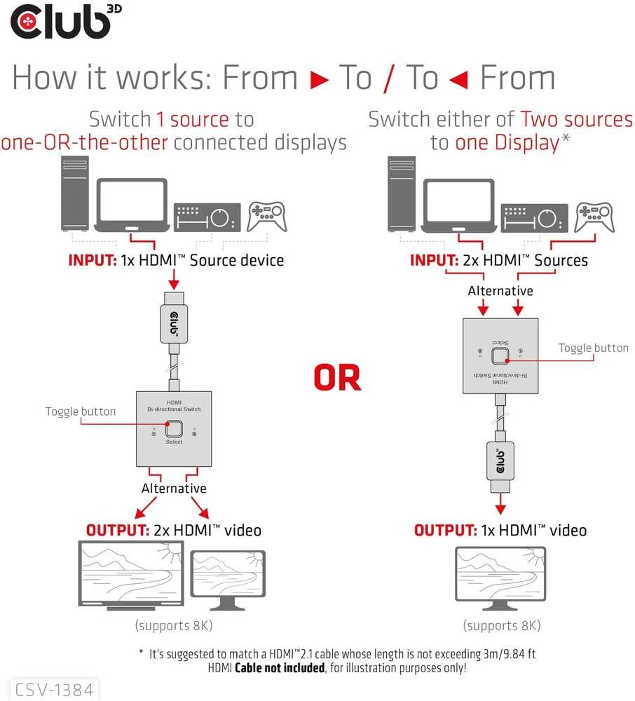 „Club 3D Club3D“ HDMI jungiklis „du viename“ dvikryptis 8K60Hz/4K120Hz UHD mažmeninė prekyba