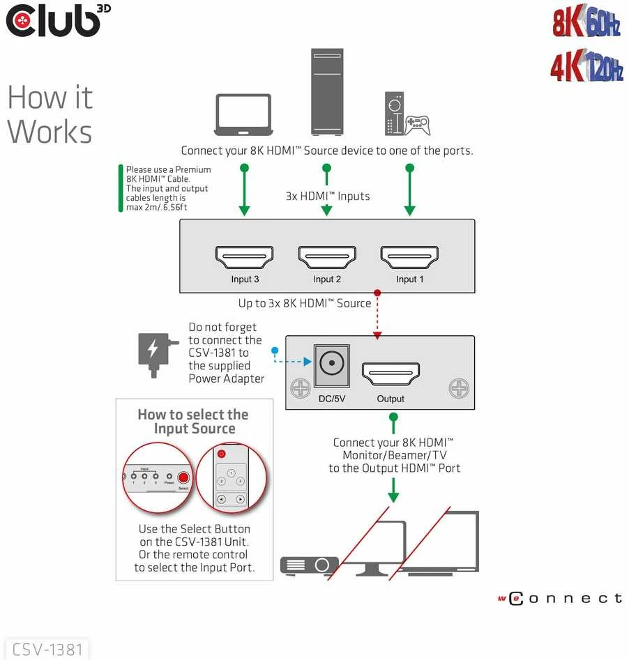 Club 3D Club3D jungiklis 1:3 HDMI 8K60Hz/4K120Hz, 3 portai