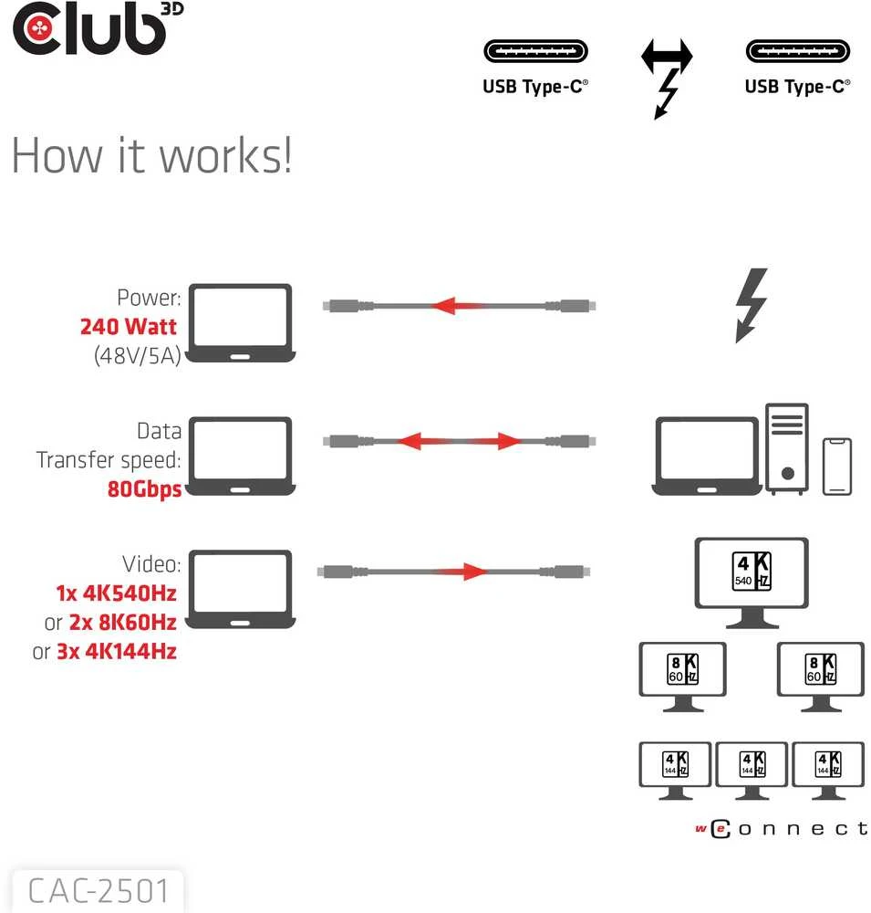 Club 3D Club3D Thunderbolt 5 kabelis, 80/120 Gbps, sertifikuotas kabelis, 1x 4K540Hz, 2x8K240Hz, PD 240W, 1m