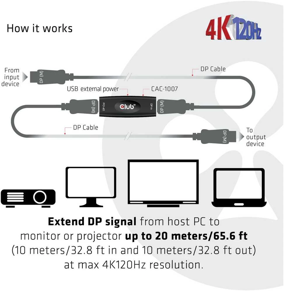 CLUB 3D CAC-1007 DisplayPort 1.4 aktyvus kartotuvas 4K120Hz HBR3 F/F