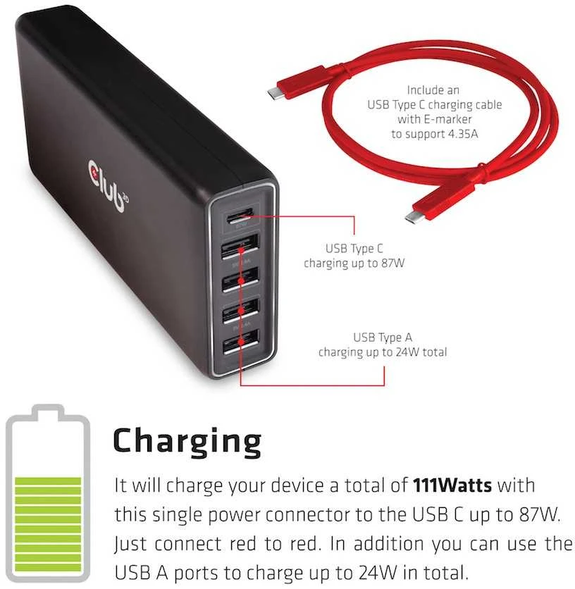 Club 3D CAC-1903EU 4x USB-A 1x USB-C 4,8 A įkroviklis (CAC-1903EU)
