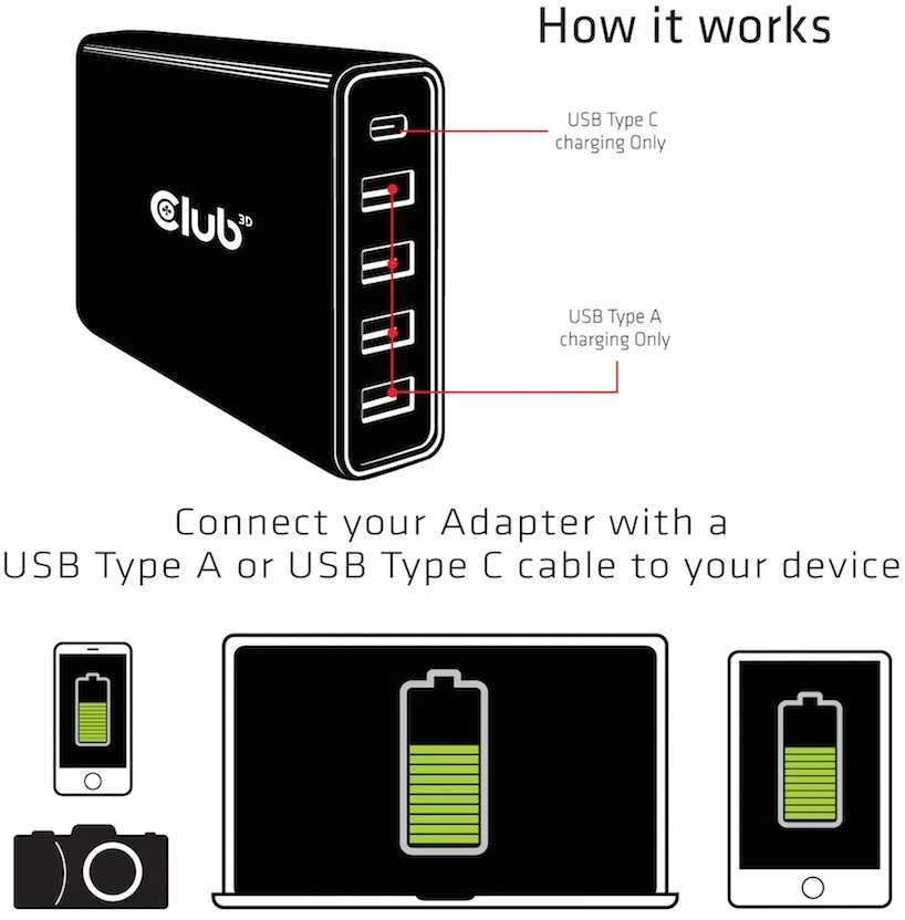 Club 3D CAC-1903EU 4x USB-A 1x USB-C 4,8 A įkroviklis (CAC-1903EU)